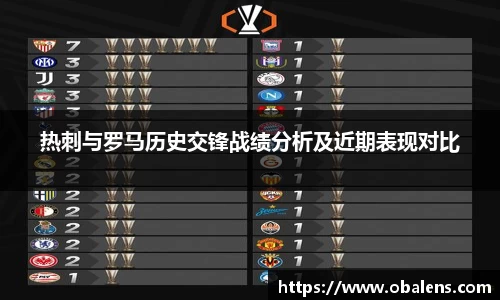 热刺与罗马历史交锋战绩分析及近期表现对比