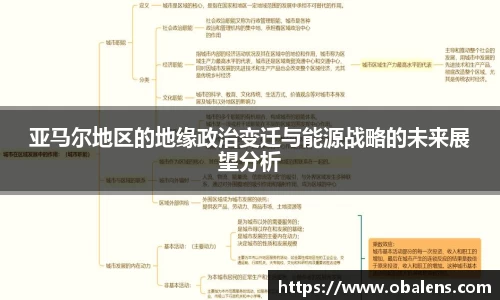 亚马尔地区的地缘政治变迁与能源战略的未来展望分析